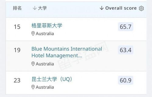 為什么我實名推薦澳大利亞學習酒店管理？